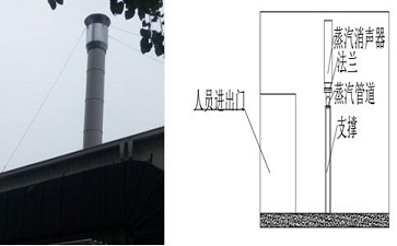 南昌科勒離心風(fēng)機噪聲治理工程 南昌科勒離心風(fēng)機噪聲治理工程