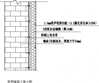 上海發(fā)動機(jī)實(shí)驗(yàn)室噪音治理設(shè)計(jì)方案
